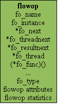 Flowop Structure