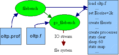 filebench and go_filebench