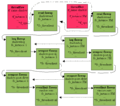 Fileb worker threadflow flowops.gif